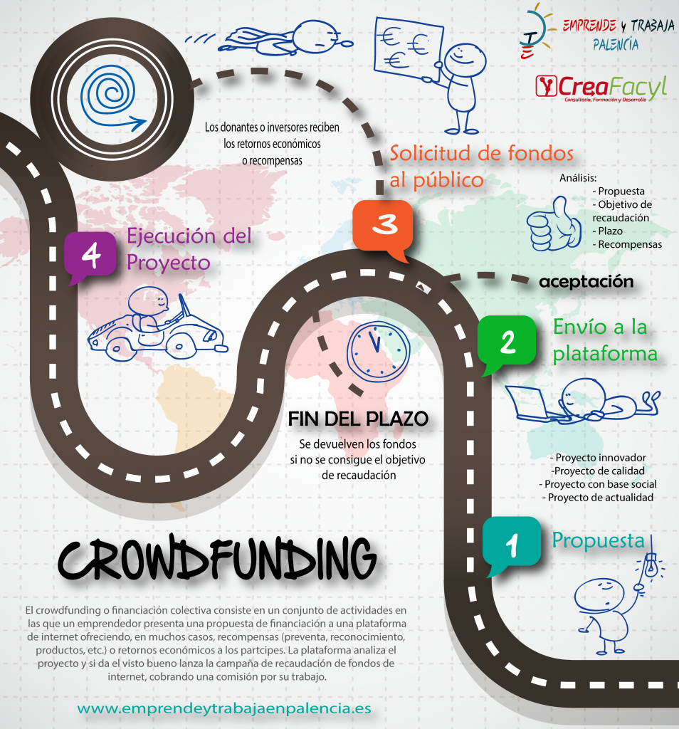 Crowdfunding
